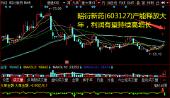  昭衍新药(603127) 发布2019年业绩预告：2019年预计实现归母净利润1.52-1.73亿元