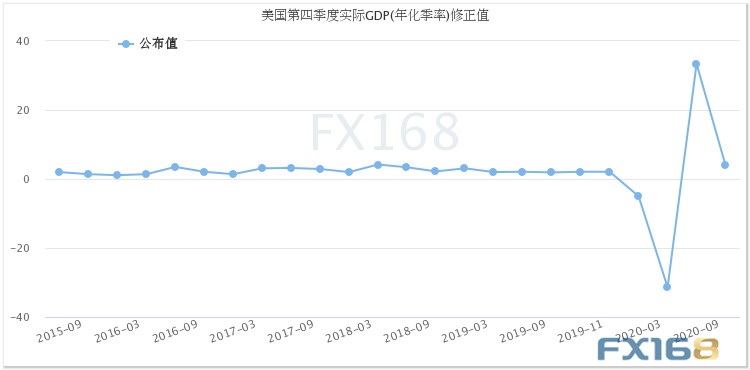 黄金骤然遭遇一波卖盘！美元指数维持升势金价短线急跌失守1800重要关口 美国GDP数据本日重磅来袭 拜登不会在刺激方案规模上作出妥协