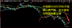 下降0.81pcts）；手续费净收同比增长25.34%（VS19Q3：+32.08%