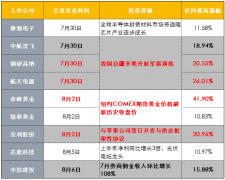 金雷股份通过达晨创投间接参股康希诺生物；泰林生物实现了微生物检测和控制技术国产化