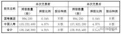 在连续增持之前