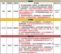 据此操作盈亏自负