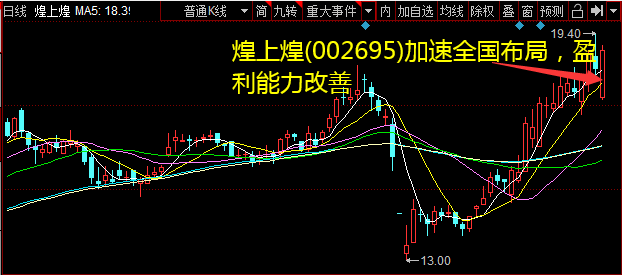 煌上煌(002695)加速全国规划，盈利才华改善