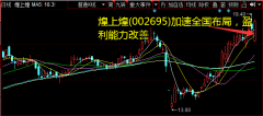 管理层及销售人员积极性提升