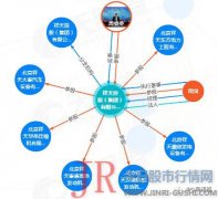 但6家注册在北京的分公司都先后因“通过登记的住所或者经营场所无法联系”被北京市工商行政管理局列入经营异常；专利技术更多为外观类型