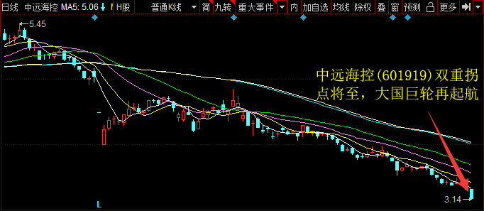 中远海控(601919)双重拐点将至，大国巨轮再起航 