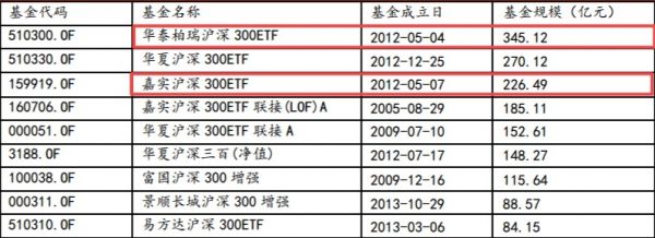 开启了股票期权市场