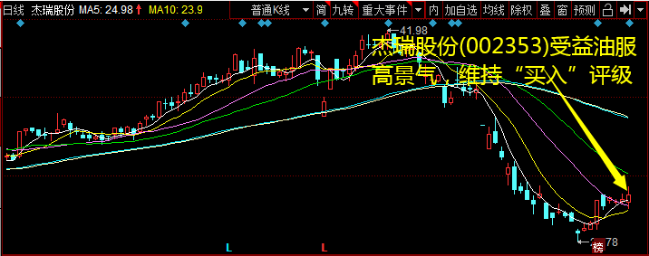 杰瑞股份(002353)受益油服高景气，维持“买入”评级