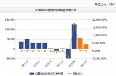 海正药业已经多次发布出售资产的公告