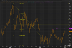 技术剖析：冲破云顶后，欧元兑美圆可能初步上攻1.26，以至1.31