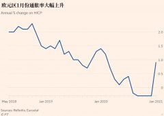 通过减少不确定性和提振信心