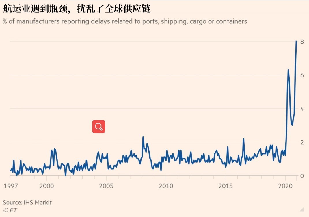 通过减少不确定性和提振自信心