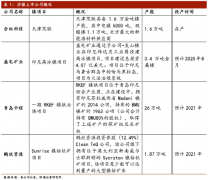 这足以为数千辆电动汽车提供动力