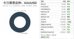 做多/做空1标准手EURCAD