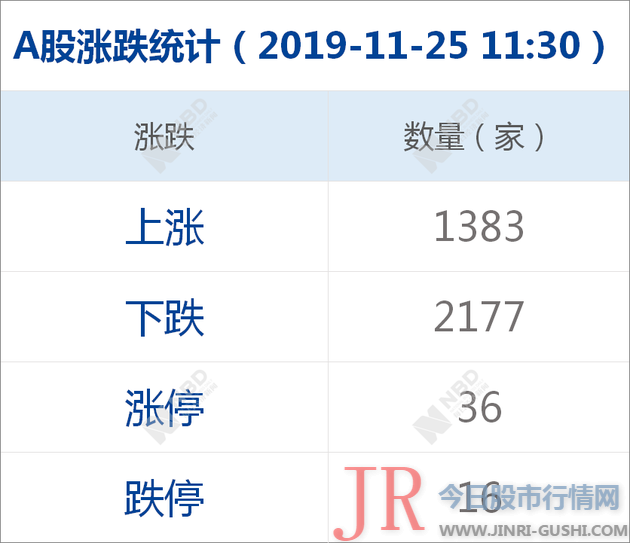 与上年同期比拟