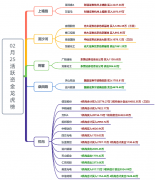 【狙击龙虎榜】补跌完结释放风险 市场有望否极泰来