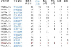 此前外延并购将进一步加强公司在智能家居及物联网领域的纵深发展以及国产替代趋势下锂电池管理、大家电MCU等加速放量