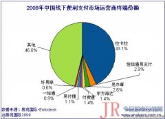 被支付宝微信打败后，拉卡拉靠挣刷卡扫码的钱上市了