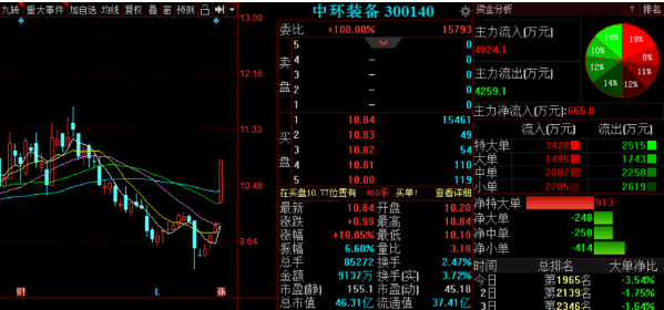 把握了相关产品的各项专业技术