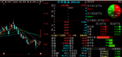 掌握了相关产品的各项专业技术