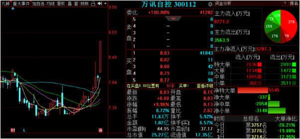 把握了相关产品的各项专业技术