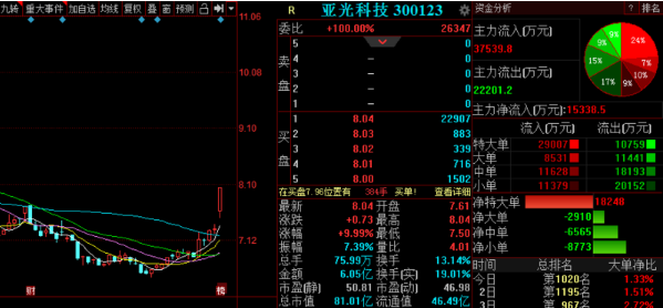 把握了相关产品的各项专业技术