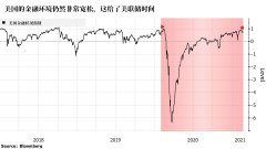 仍能让美联储感到宽慰的是