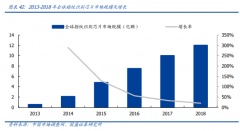 该水平目前已经可以满足行业内大部分FPC产品的生产