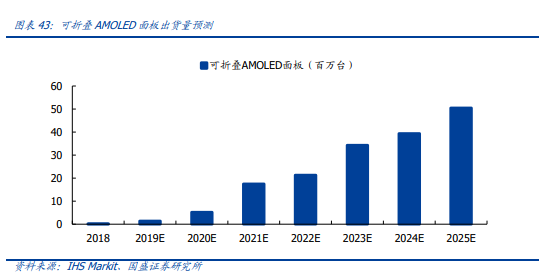 该程度目前已经可以满足行业内大局部FPC产品的消费