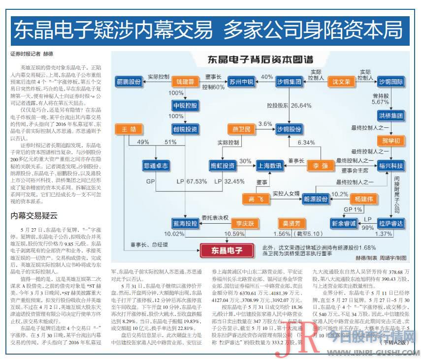 东晶电子疑涉本相交易 深交所闪电问询