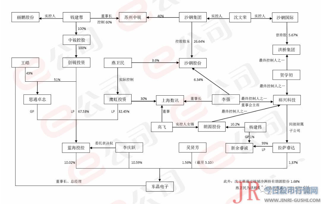 东晶电子疑涉本相交易 深交所闪电问询