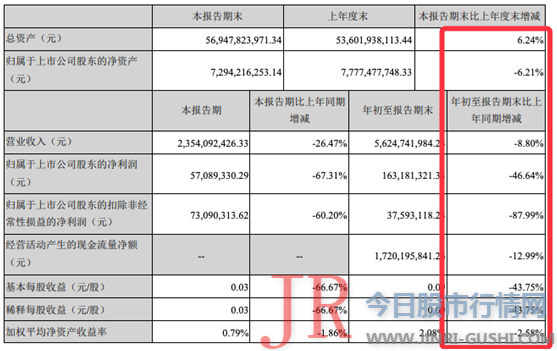 3亿元诉讼曝出经营困境新华联：已启动引进战投及瘦身减持计划