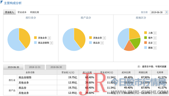 3亿元诉讼曝出经营困境新华联：已启动引进战投及瘦身减持计划