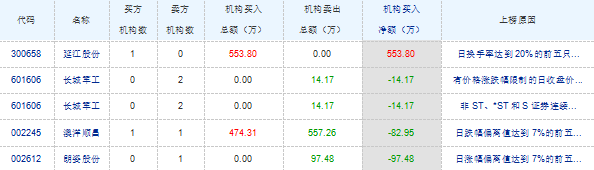 公司于8月17日接到公司控股股东哈尔滨誉衡集团有限公司通知