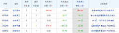 公司于8月17日接到公司控股股东哈尔滨誉衡集团有限公司通知