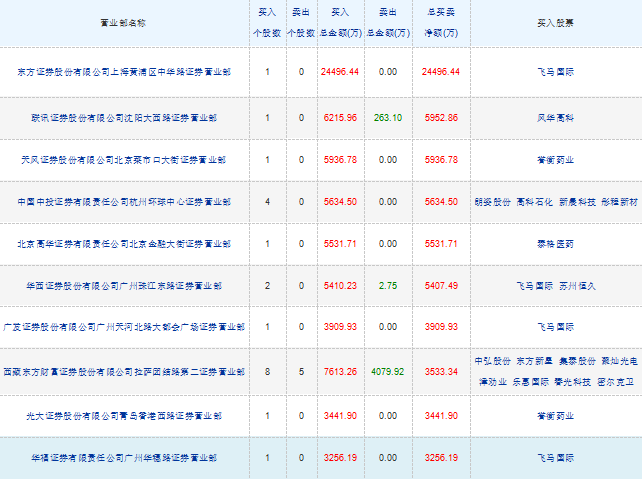 公司于8月17日接到公司控股股东哈尔滨誉衡集团有限公司通知