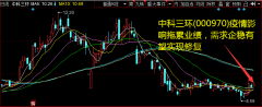 公司2016年公告进入特斯拉磁材产品主要供应商