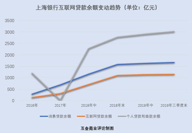 要求尚未处置惩罚此类业务的机构在监管规则没有明确之前不得新成长此类业务