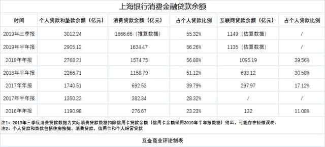 要求尚未处置惩罚此类业务的机构在监管规则没有明确之前不得新成长此类业务