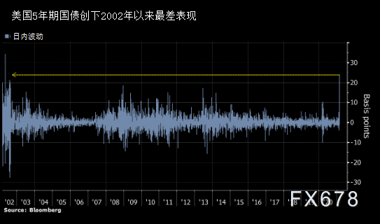 并且必定看上去不像是遭到任何鲜亮的根本面因素连续或通货再膨胀主题蔓延的驱动