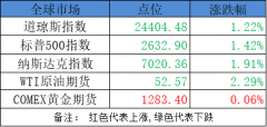  银河生物(000806) 公司子公司四川永星电子有限公司是国家一类 军工 产品定点生产企业之一