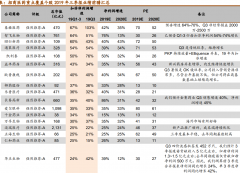  在宏观环境充满不确定性的背景下