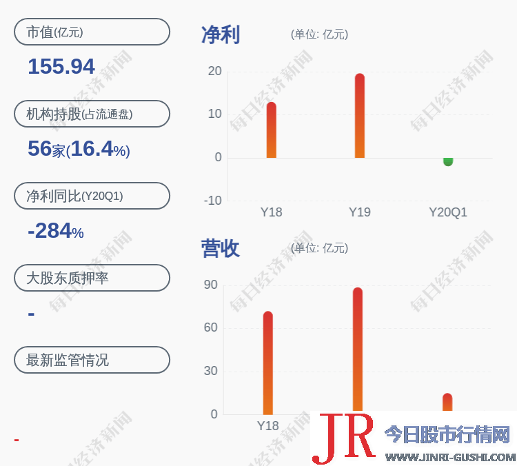 立华股份的主营业务为养殖行业