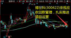 归母净利润增速20.30%