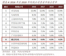 非票业务将成为增长点