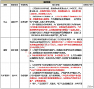 【脱水个股】汽车制动系统龙头，市占率超10%，设立墨西哥子公司零关税开拓美国市场，电子化将成为公司业绩加速期