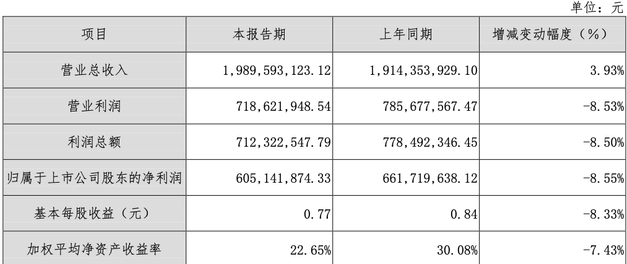 这也是自2015年以来