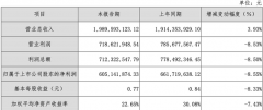 这也是自2015年以来