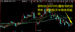 菲利华(300395)营收毛利双增长，航空航天半导体双驱动