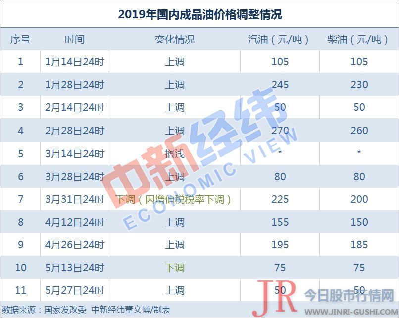 但当前原油市场并不具备真正连续走强的条件